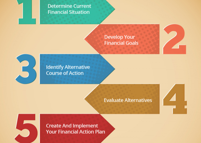 Financial Planning Tips Every Business Owner Should Follow