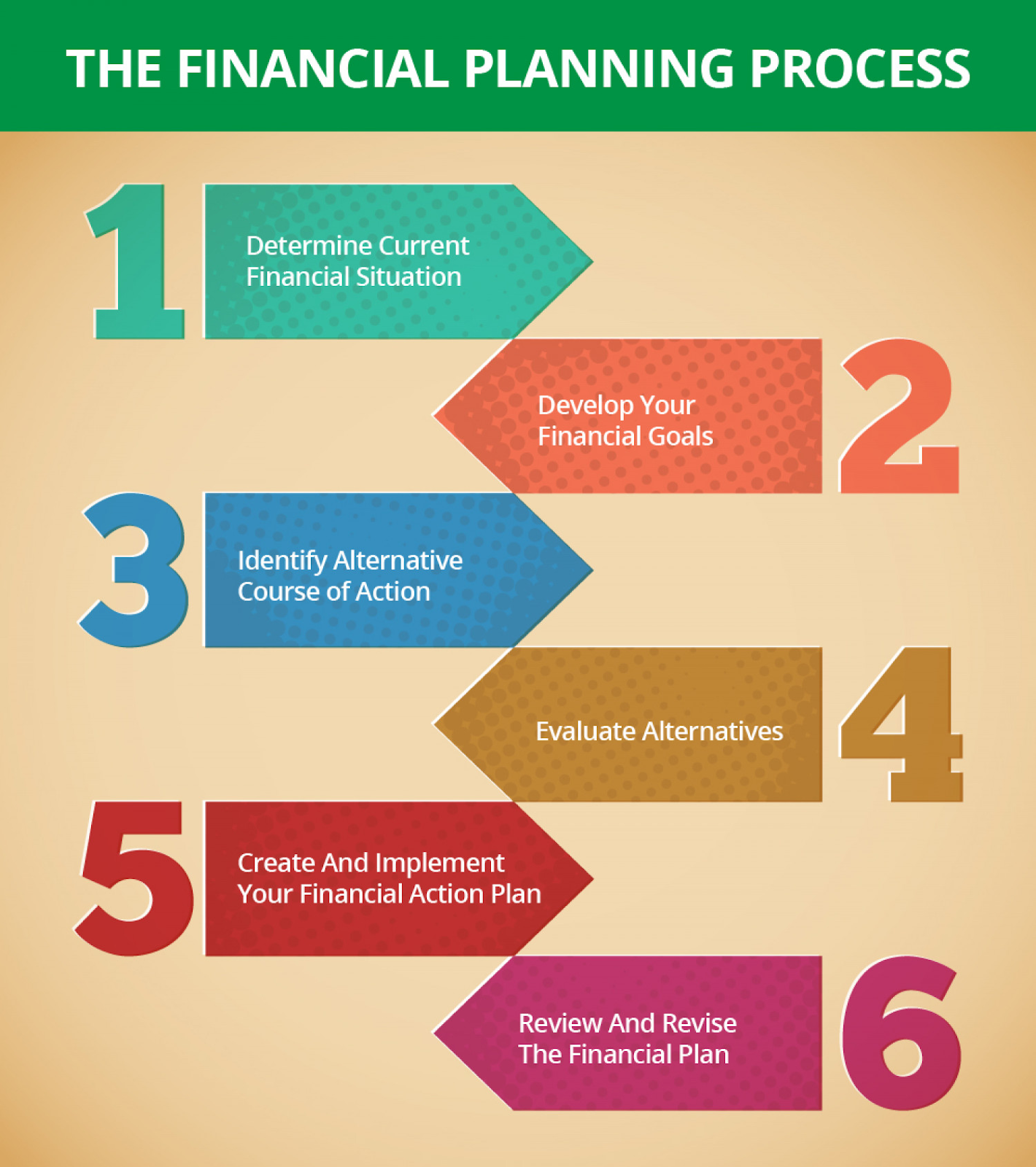 Financial Planning Tips Every Business Owner Should Follow